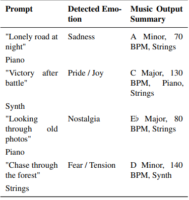 Emotion-Aware Music Generator