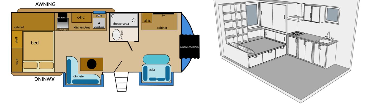 SmartCaravan