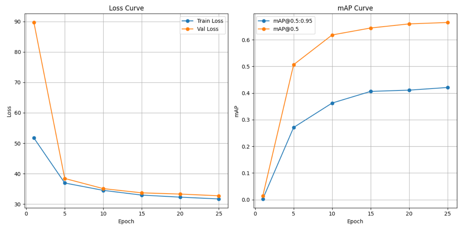 YOLOPose 6-DoF Detection
